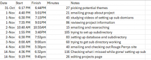 Timestamps